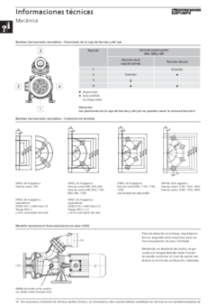 Bombas horizontales monobloc SBA | SBG | SBF 2027 - Brinkmann Pumps