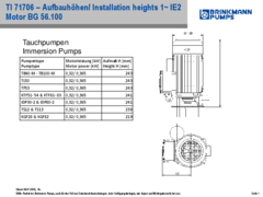 TI 71706 – Installation heights IE2 Motor BG 56.100