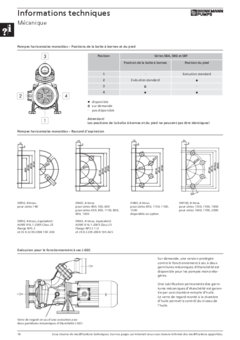 Pompes horizontales monobloc SBA | SBG | SBF  2027 - Brinkmann Pumps
