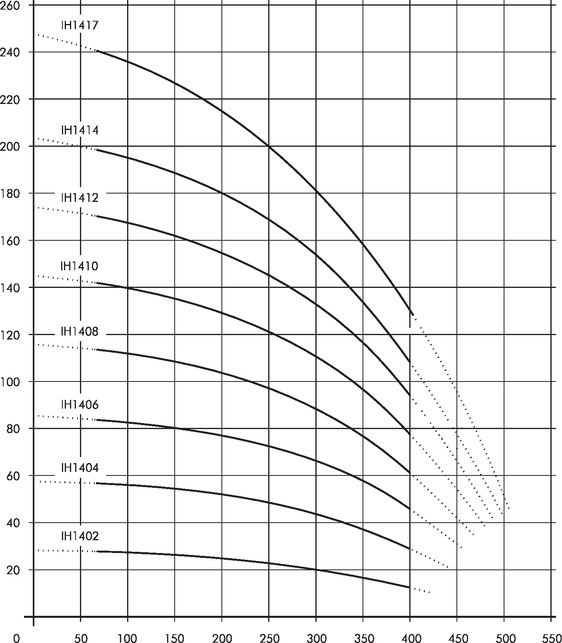 IH14
