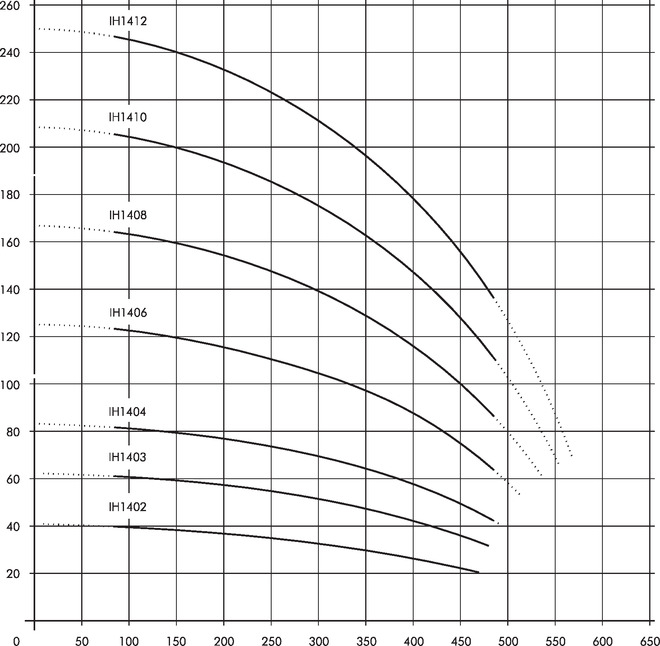 IH14