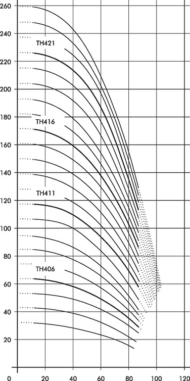 (S)TH4