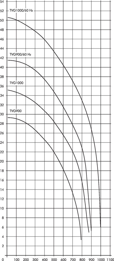 TVG900...1000