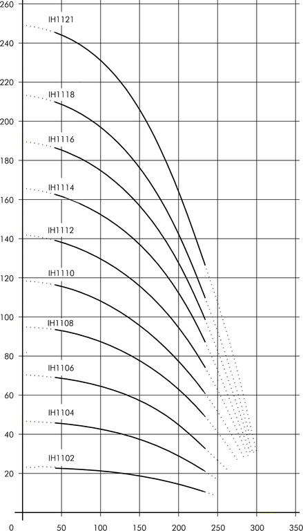 IH11