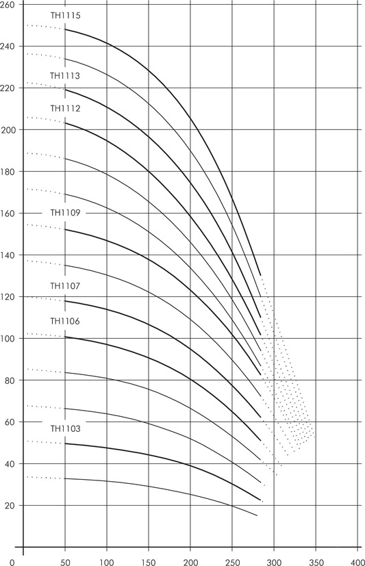 (S)TH11