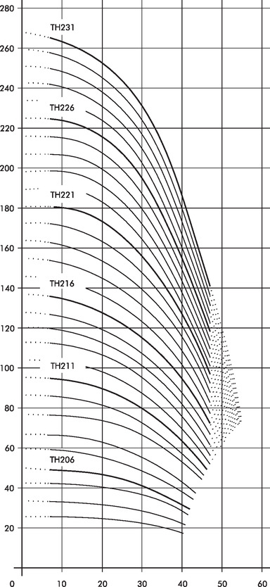 (S)TH2